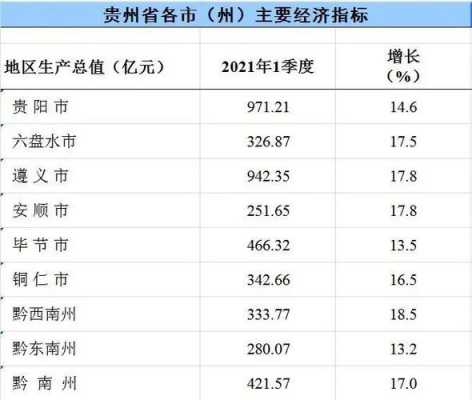 贵州2017收入标准（贵州省收入贵州省统计发布）-图1