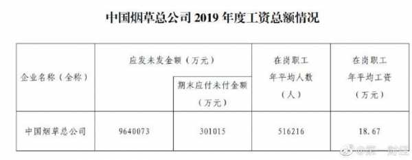 娄底烟草局收入（地级市烟草局正式的工资高吗?）-图1