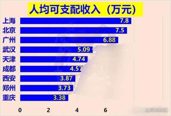 北京行业收入差距（北京行业收入排名前十）-图1