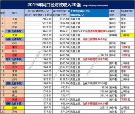 北京行业收入差距（北京行业收入排名前十）-图3