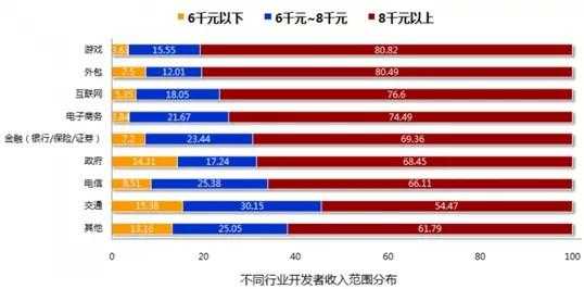 北京行业收入差距（北京行业收入排名前十）-图2