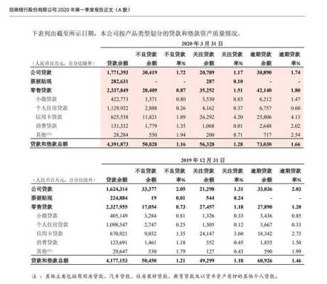 银行行长收入（银行行长收入知乎）-图3