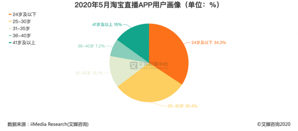 淘宝主播收入很高（淘宝主播收入很高怎么办）-图2