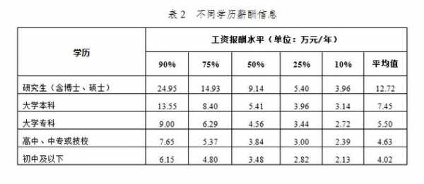 大学职员收入（大学职员收入多少）-图3