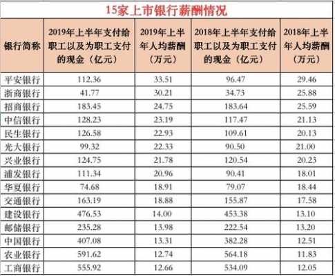 银行10000月收入（银行月薪1万）-图2