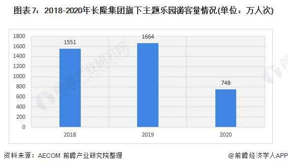 广州长隆集团收入（长隆集团2020年收入）-图1