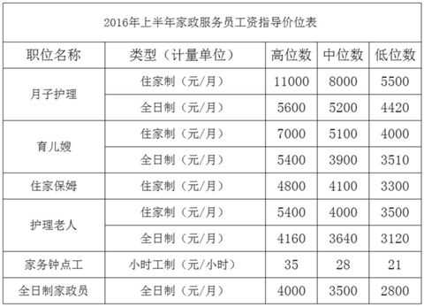 月嫂收入苏州（苏州月嫂工资）-图1