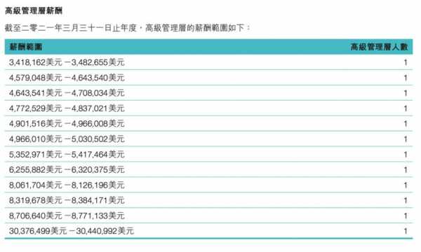 联想大区经理收入（联想部门经理年薪）-图1