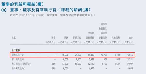 联想大区经理收入（联想部门经理年薪）-图2