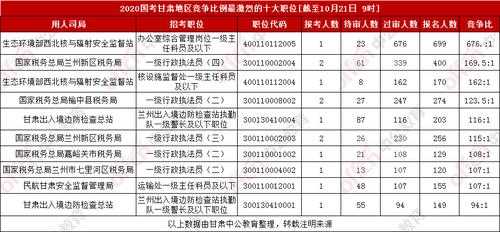 甘肃国税科员收入（甘肃税务待遇）-图2