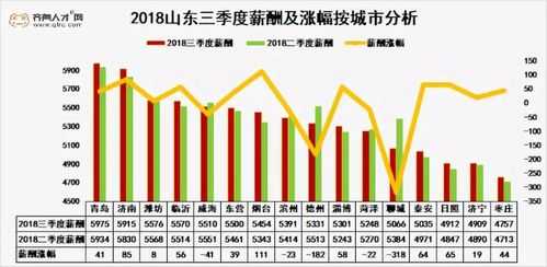 枣庄人均薪资收入（山东省枣庄市人均收入是多少）-图2