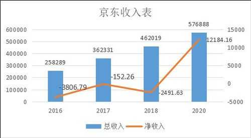 京东公司收入（京东主要收入）-图2