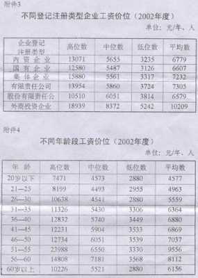 岗位年收入（工作年收入怎么算）-图2