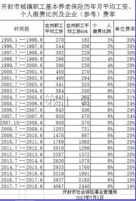 工资收入收入37老保险（工资总收入是否包括养老保险）-图1