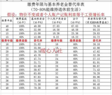 工资收入收入37老保险（工资总收入是否包括养老保险）-图2