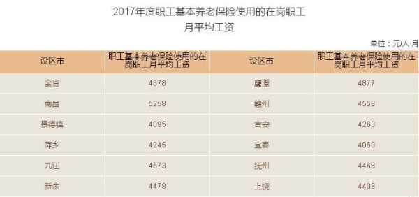 工资收入收入37老保险（工资总收入是否包括养老保险）-图3