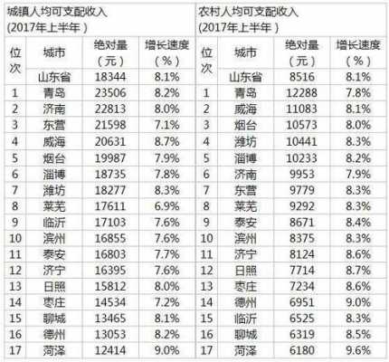 潍坊人均收入2015（潍坊人均收入2023）-图3