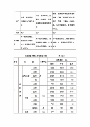 工程地质勘察收入（工程地质勘察收入高吗）-图1