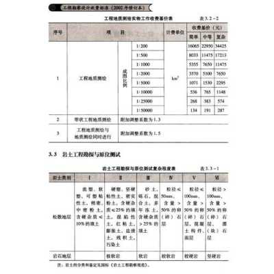 工程地质勘察收入（工程地质勘察收入高吗）-图3