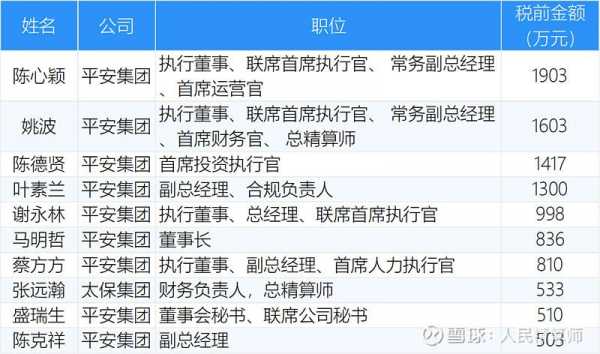 平安总部内勤收入（平安集团内勤员工人数）-图1