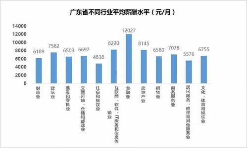 本科广州收入（广州本科生平均月薪）-图1