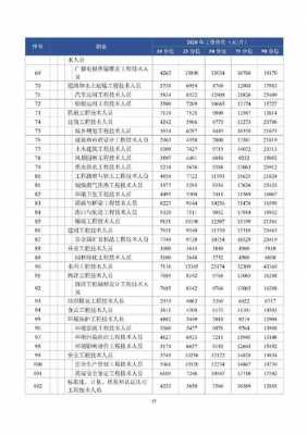 本科广州收入（广州本科生平均月薪）-图2