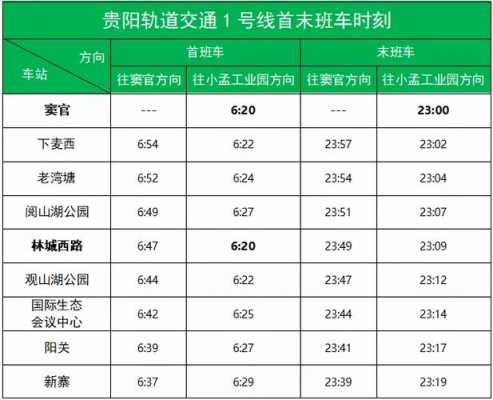 贵阳轻轨收入（贵阳轻轨招聘信息网）-图3