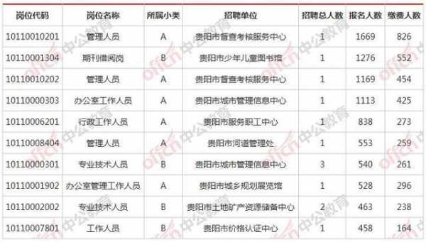 贵阳轻轨收入（贵阳轻轨招聘信息网）-图1