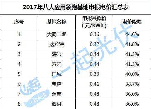 大同收入（大同收入中位数）-图2