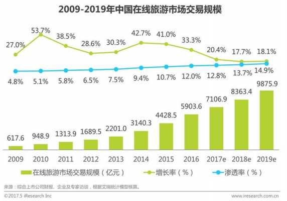 2017宜昌旅游收入（宜昌旅游人数创新高）-图2