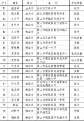 广东小学老师收入（广东小学老师收入怎么样）-图3