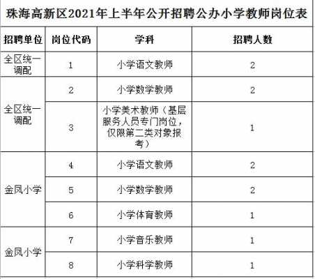 广东小学老师收入（广东小学老师收入怎么样）-图2