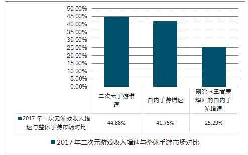 游戏收入数据分析（游戏市场收入数据指标）-图3