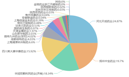 济南药物分析收入（济南药物分析招聘）-图2