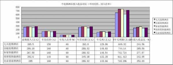 公司会所收入（会所盈利）-图1