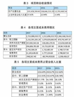 公司会所收入（会所盈利）-图3