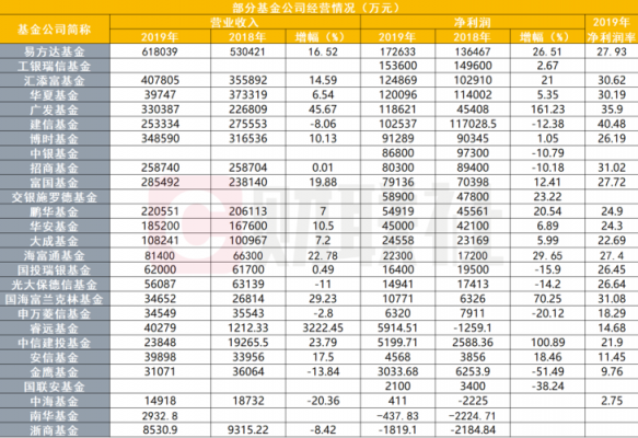 公司会所收入（会所盈利）-图2