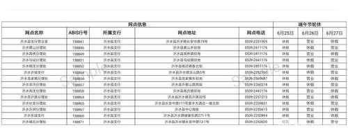 临沂银行员工收入（临沂银行工资）-图1