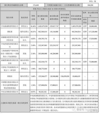 中电海康收入排名（中电海康有多少员工）-图1