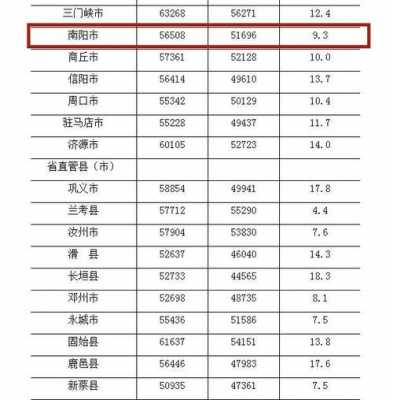 安阳月收入6千（河南安阳工资高吗）-图2