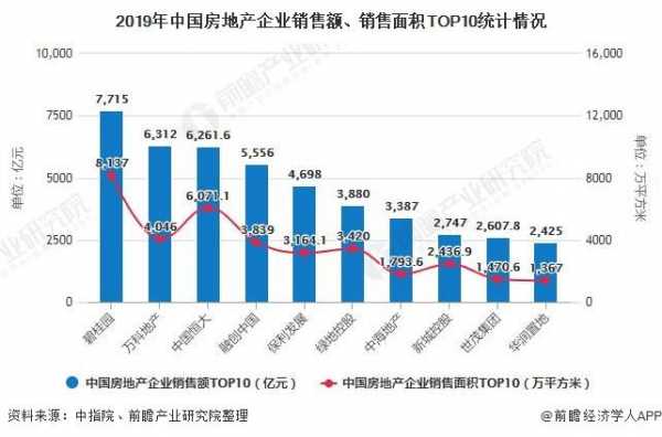 2015地产收入（2019年房地产总收入）-图1