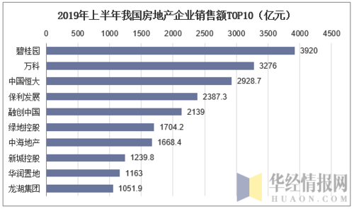 2015地产收入（2019年房地产总收入）-图2