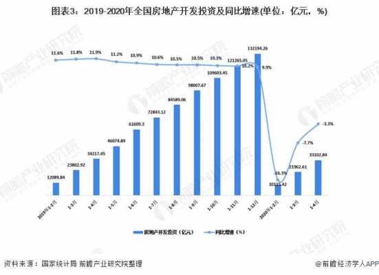 2015地产收入（2019年房地产总收入）-图3