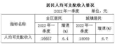 昌平人均收入（昌平区人均可支配收入2020）-图3