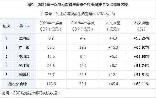 德宏收入（德宏股份收入）-图1