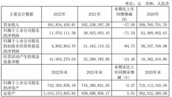 德宏收入（德宏股份收入）-图2