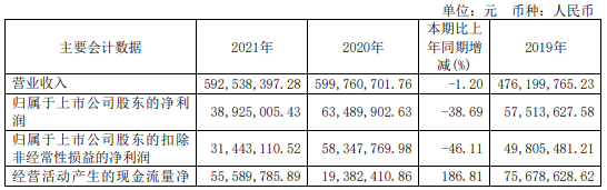 德宏收入（德宏股份收入）-图3