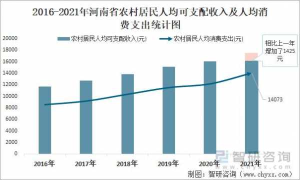 河南农村人均收入（河南农村人均收入排名）-图1