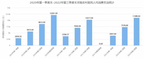 河南农村人均收入（河南农村人均收入排名）-图3