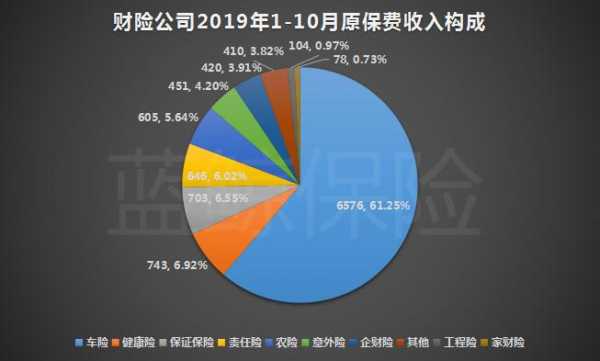 保险公估人收入（保险公估人收入怎么算）-图2